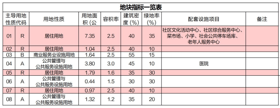 2021年天津首批"拆迁地图"曝光!涉及天津12个区!一大波人身价要暴涨!