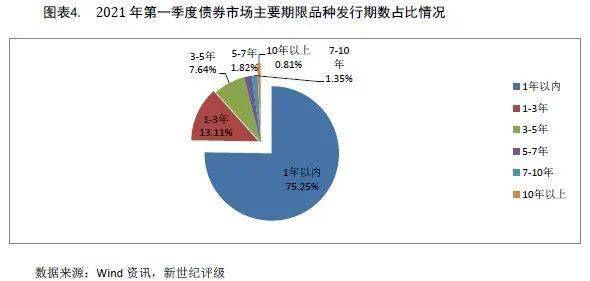 货币、方法与市场过程_货币银行与金融市场_货币市场