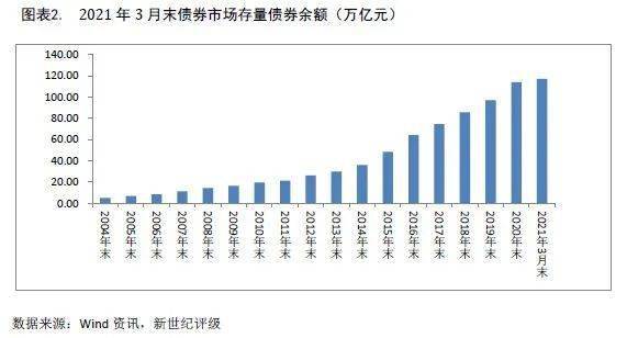 货币市场_货币银行与金融市场_货币、方法与市场过程