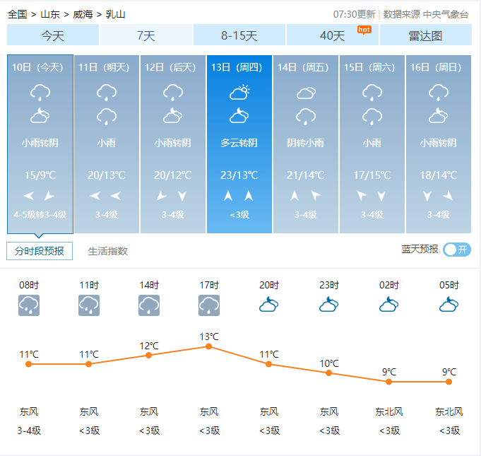 暴雨 冰雹 雷电 10级阵风!威海天气大变脸!