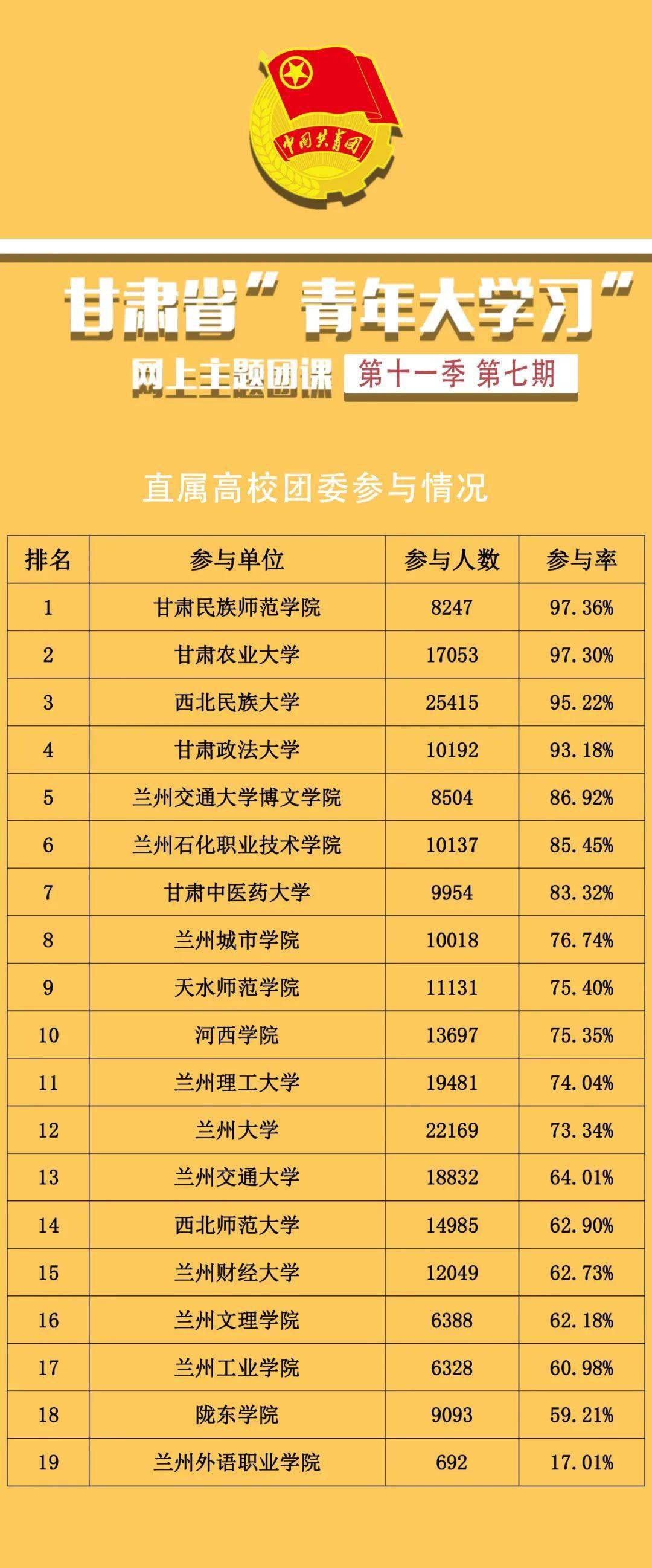 党史学习我打卡 | 甘肃省"青年大学习"网上主题团课第