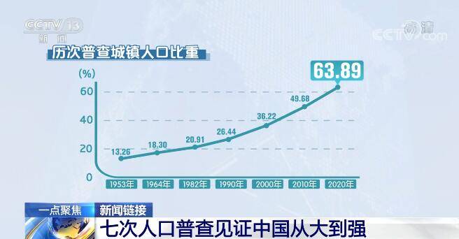 樊姓人口_樊姓的人口分布