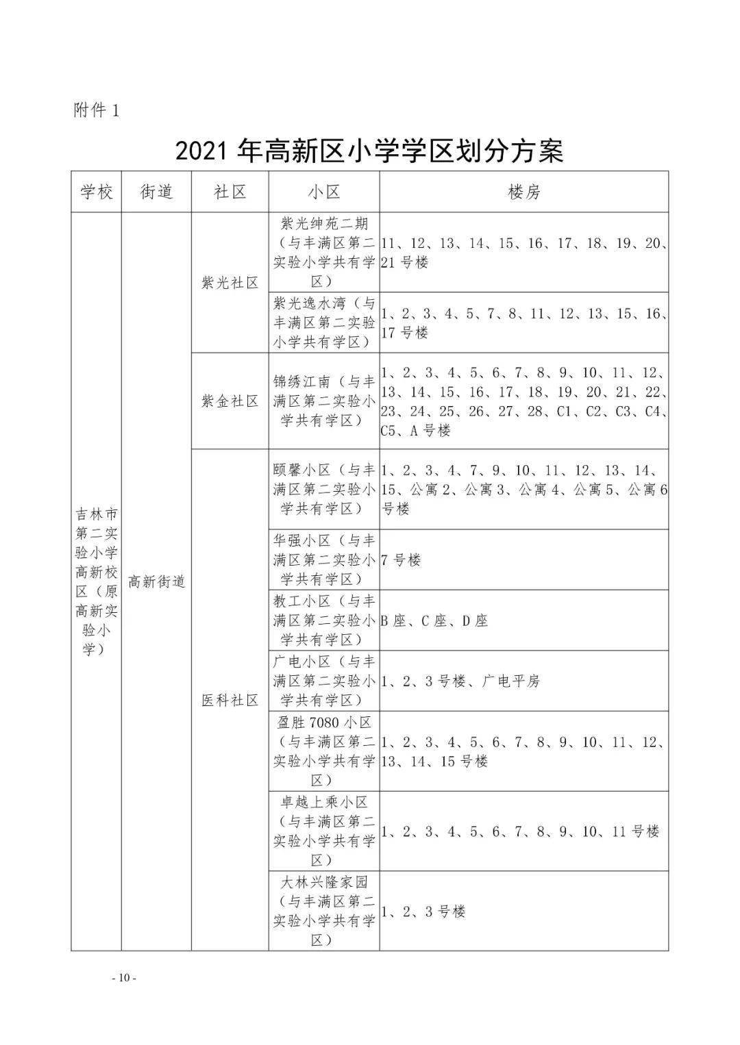 2021吉林市中小学学区划分方案出炉!