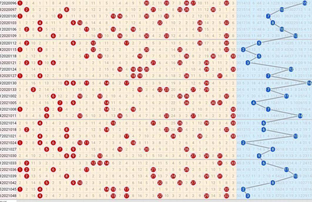 周二双色球历史同期走势图:8.14.20.23.30.