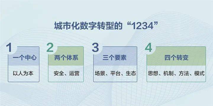 华为彭中阳:把握城市数字化转型机遇,共创城市新价值