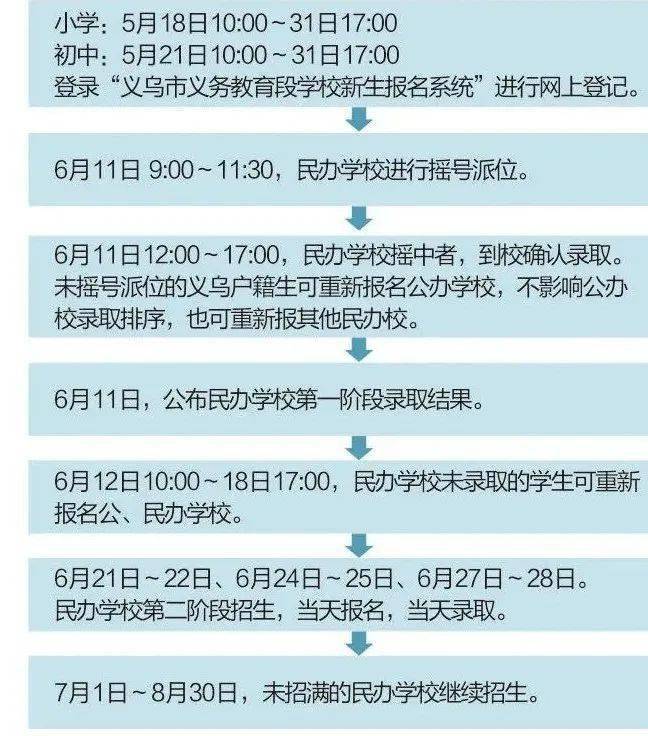 公民同招义乌枫叶国际学校小一初一新生报名攻略