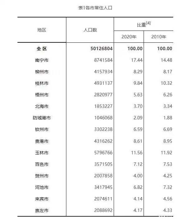 人口爆增_该来的还是要来,该涨的还是要涨(2)