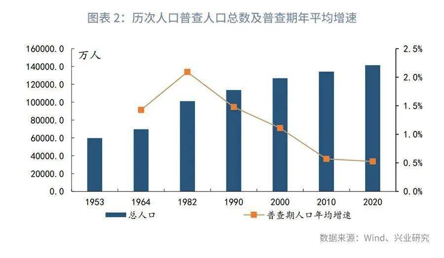 鲁政委以工程师红利应对老龄化挑战解读第七次全国人口普查数据