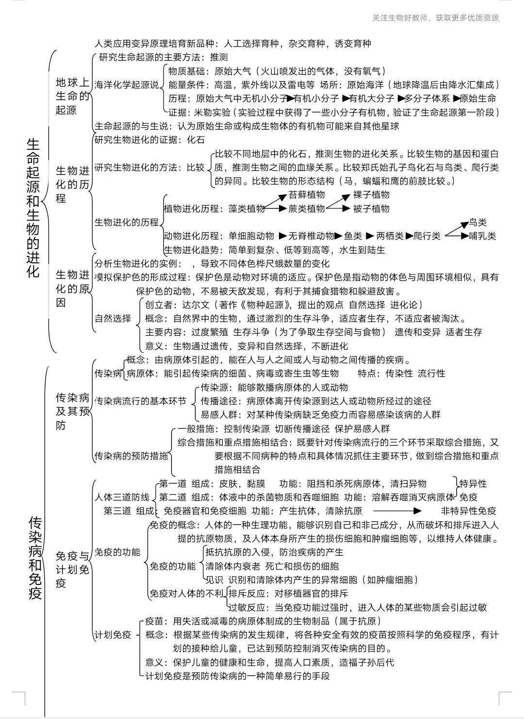 八年生物知识思维导图梳理可下载打印