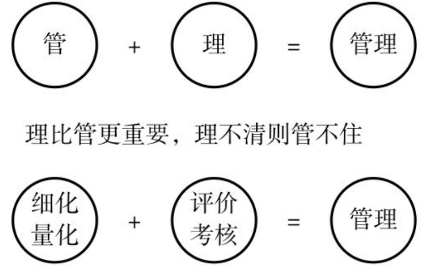 数字是财务管理者与老板沟通的语言（最新发布）