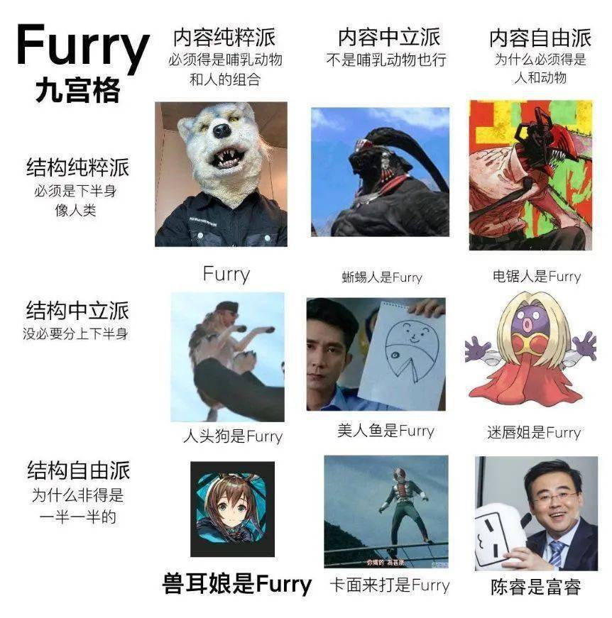 一个典型的特征就是大家谈及furry相关已经不拘泥于此前兽圈标准的"