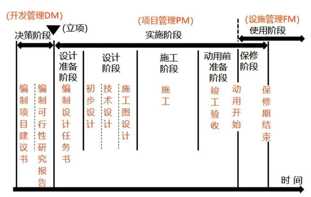 医院建设项目全过程管理工作的重点与注意事项有哪些