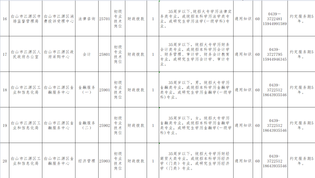 17丨招考公告（最新发布）