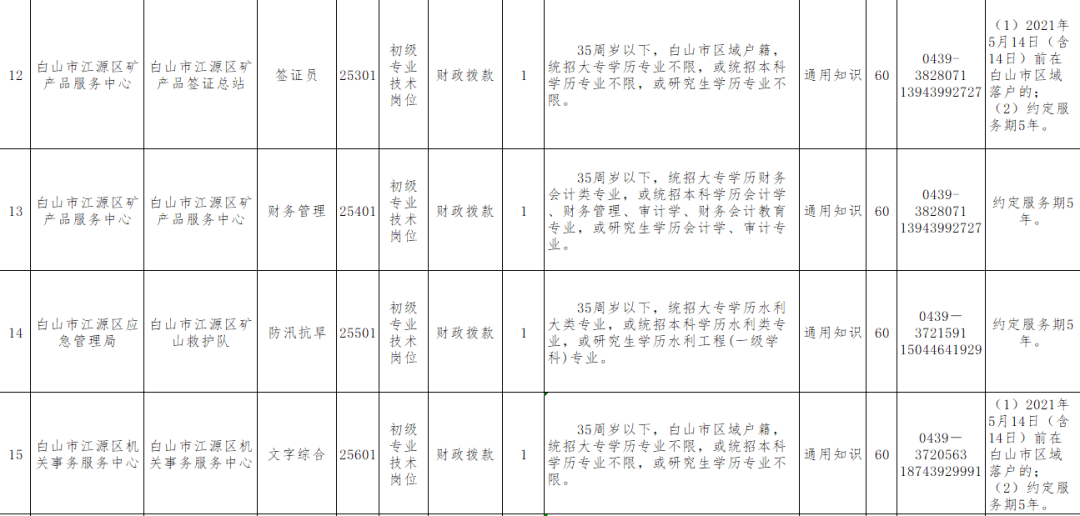 17丨招考公告（最新发布）