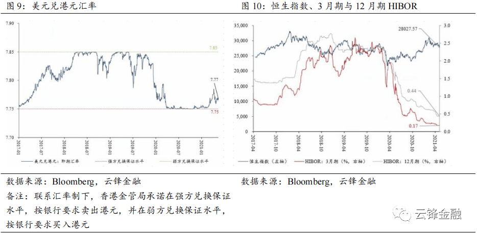 香港疫情对股市的影响
