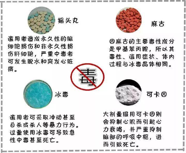 直至我们到达生命的终点 所以, 今天禁毒君就和大家说说毒品是什么?