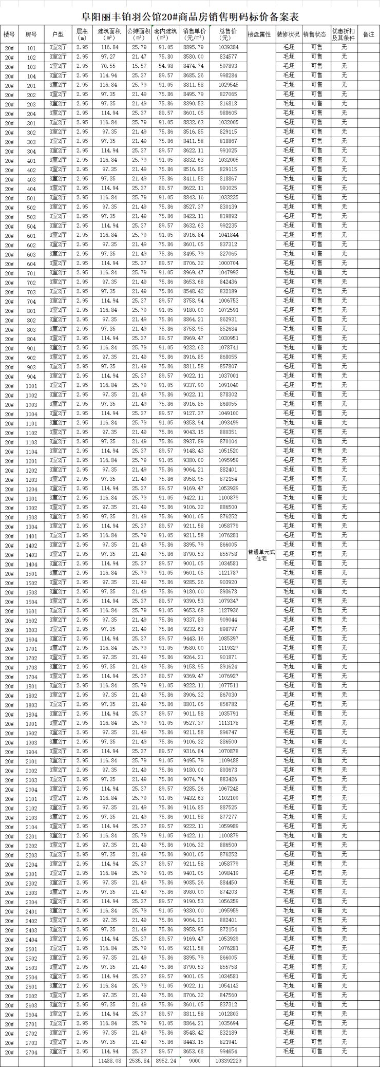 丽丰铂羽公馆备案152套洋房,均价9592元㎡