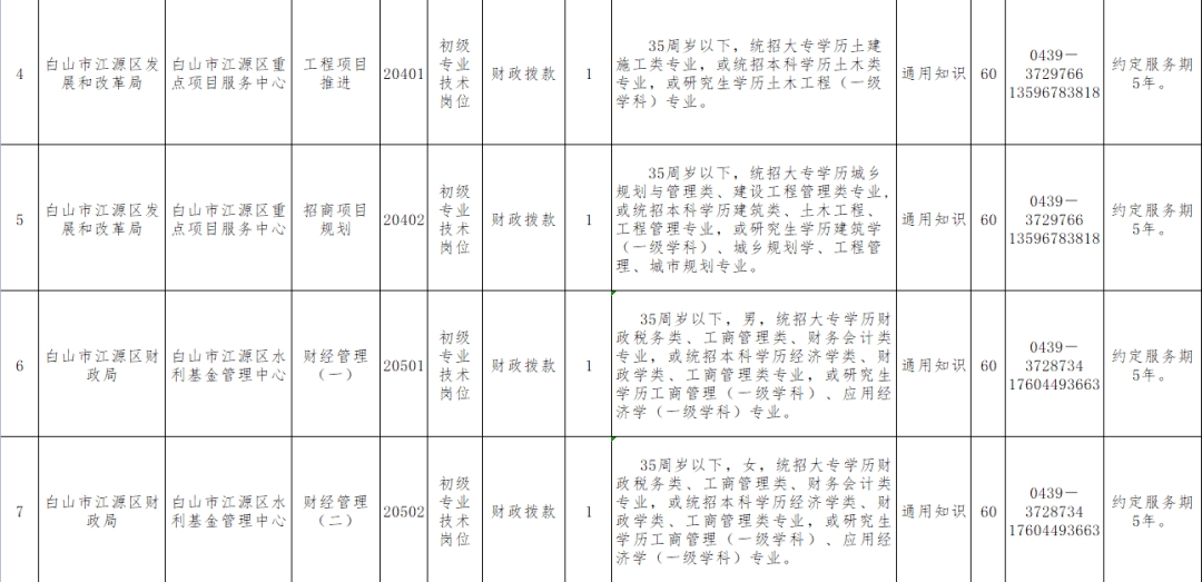 17丨招考公告（最新发布）