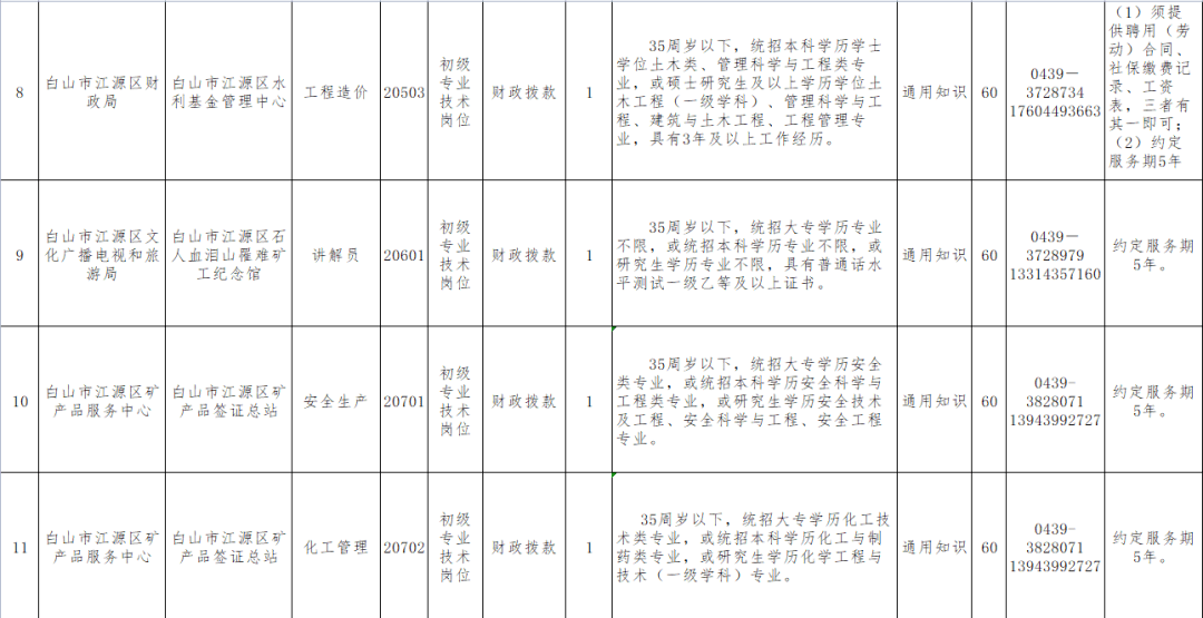 17丨招考公告（最新发布）