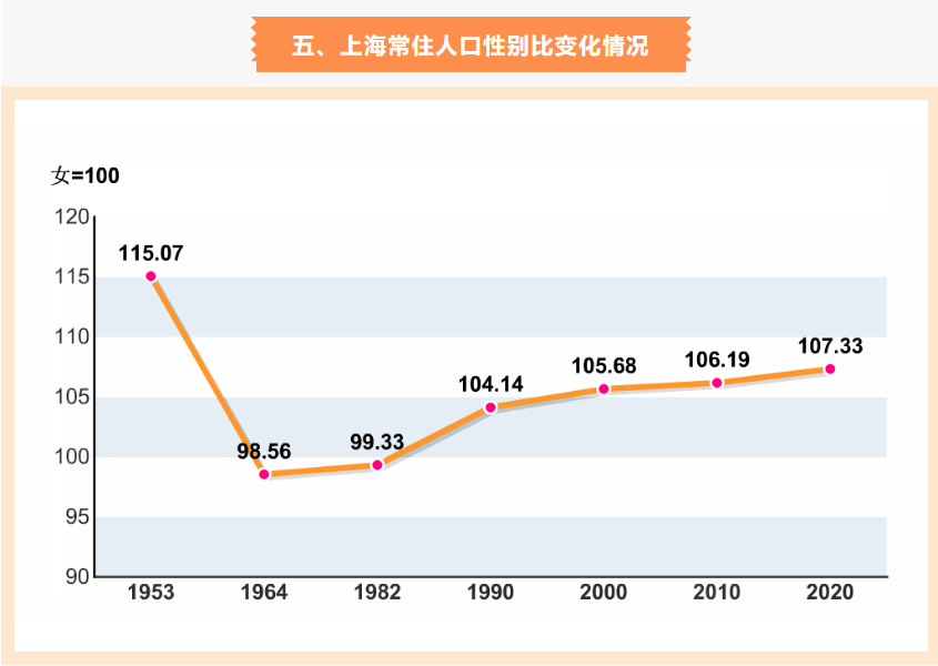 人口变化有哪些特征和趋势?如何确保数据"不重不漏?