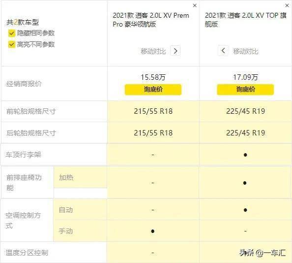 日产逍客配置解读,在小型和紧凑型suv之间,是否更具性价比