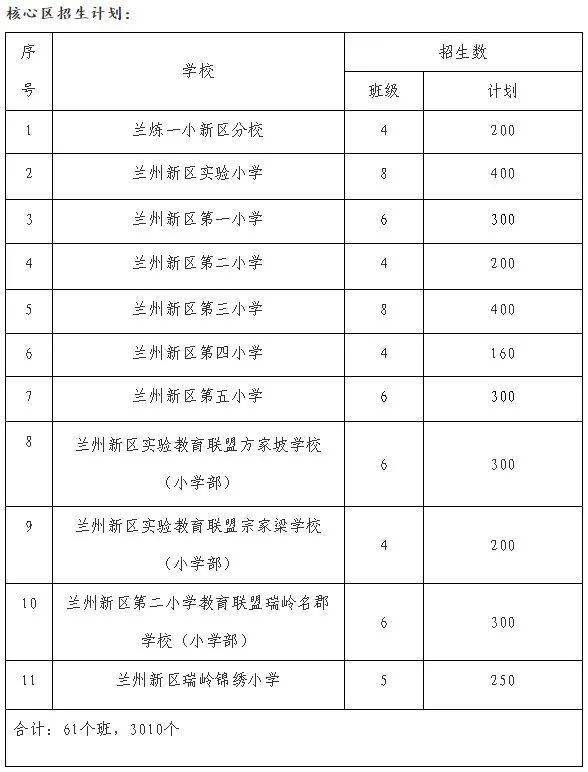 兰州新区2021年小学招生方案来了!今天开始预报名!