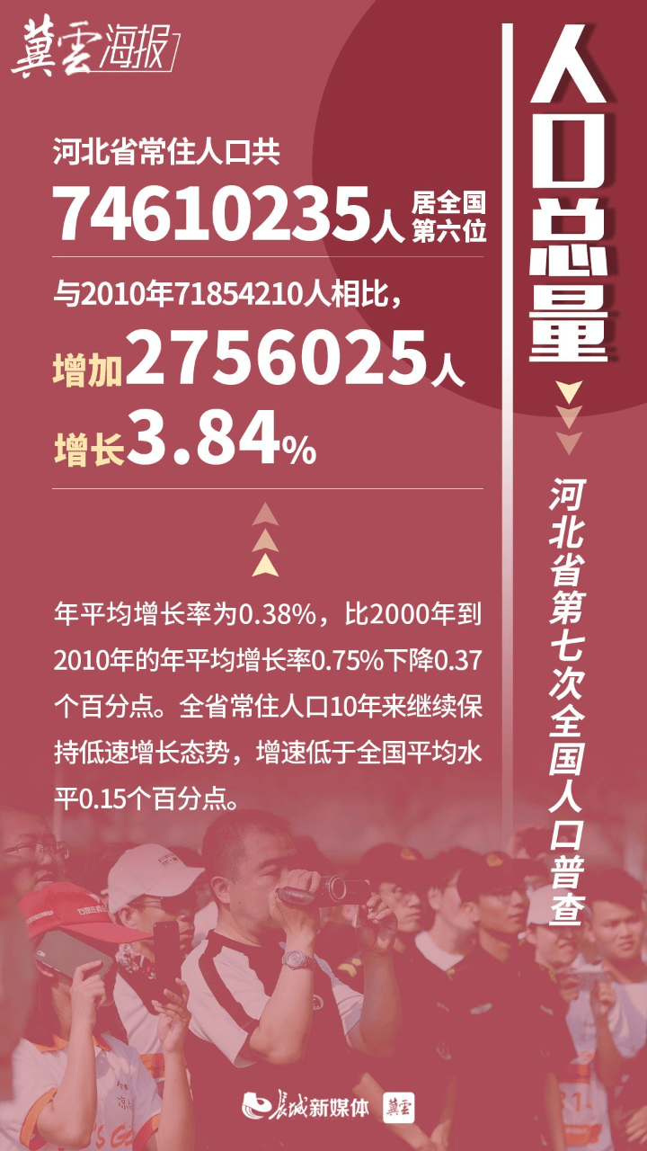 中国第七次人口普查_无标题(2)