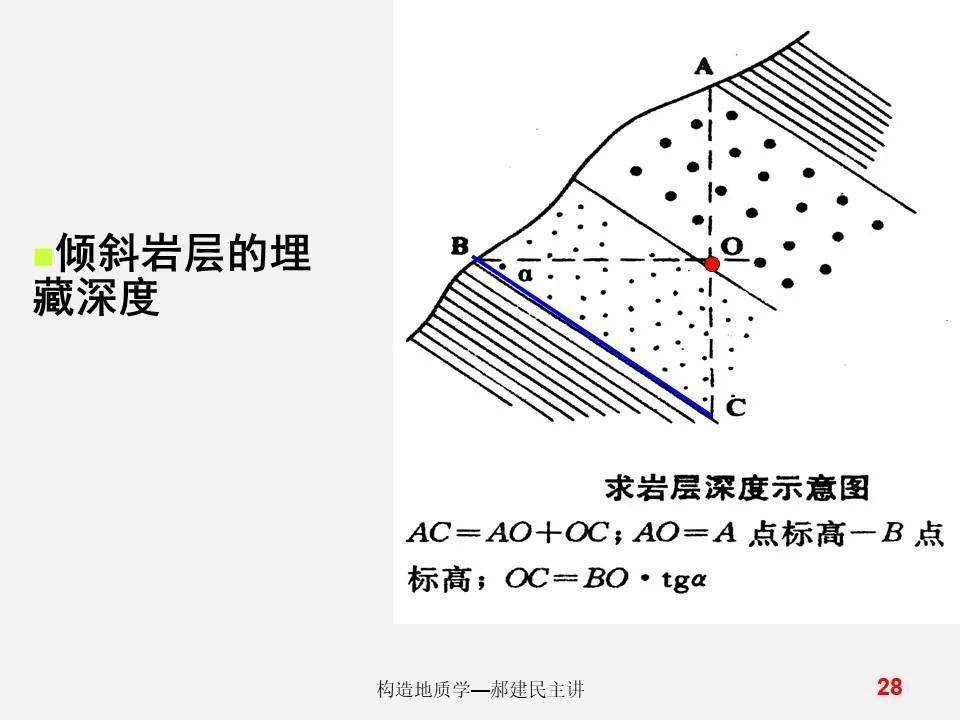 如何在地形地质图上求倾斜岩层产状,厚度及埋深?