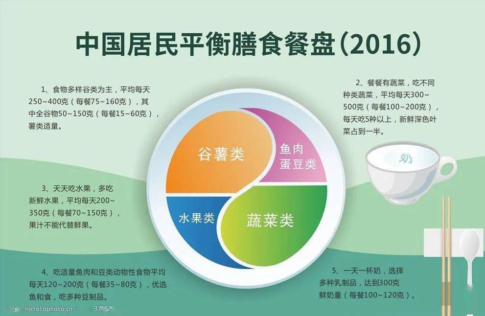 落实《健康中国行动(2019-2030年》及《国民营养计划(2017-2030年》