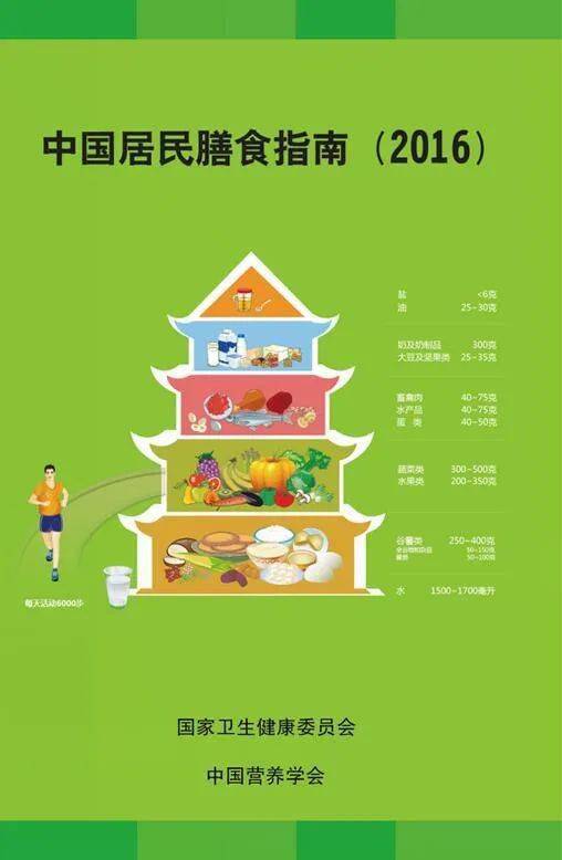 2021年全民营养周中国居民膳食指南2016