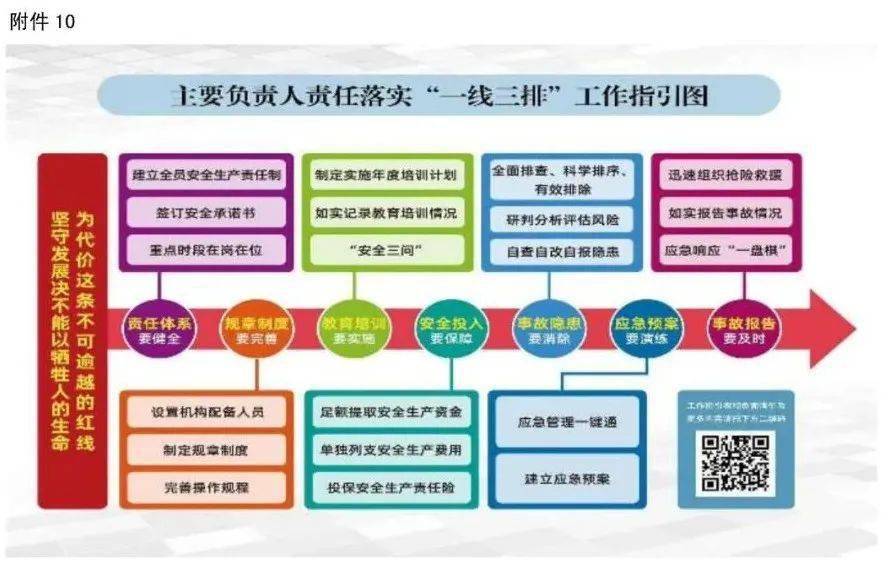 官方印发高支模外包施工队伍管理等9份一线三排工作指引