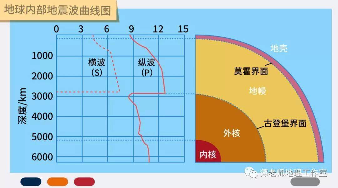 【专题突破】高中地理《地球的圈层结构》知识点,附地球的宇宙环境