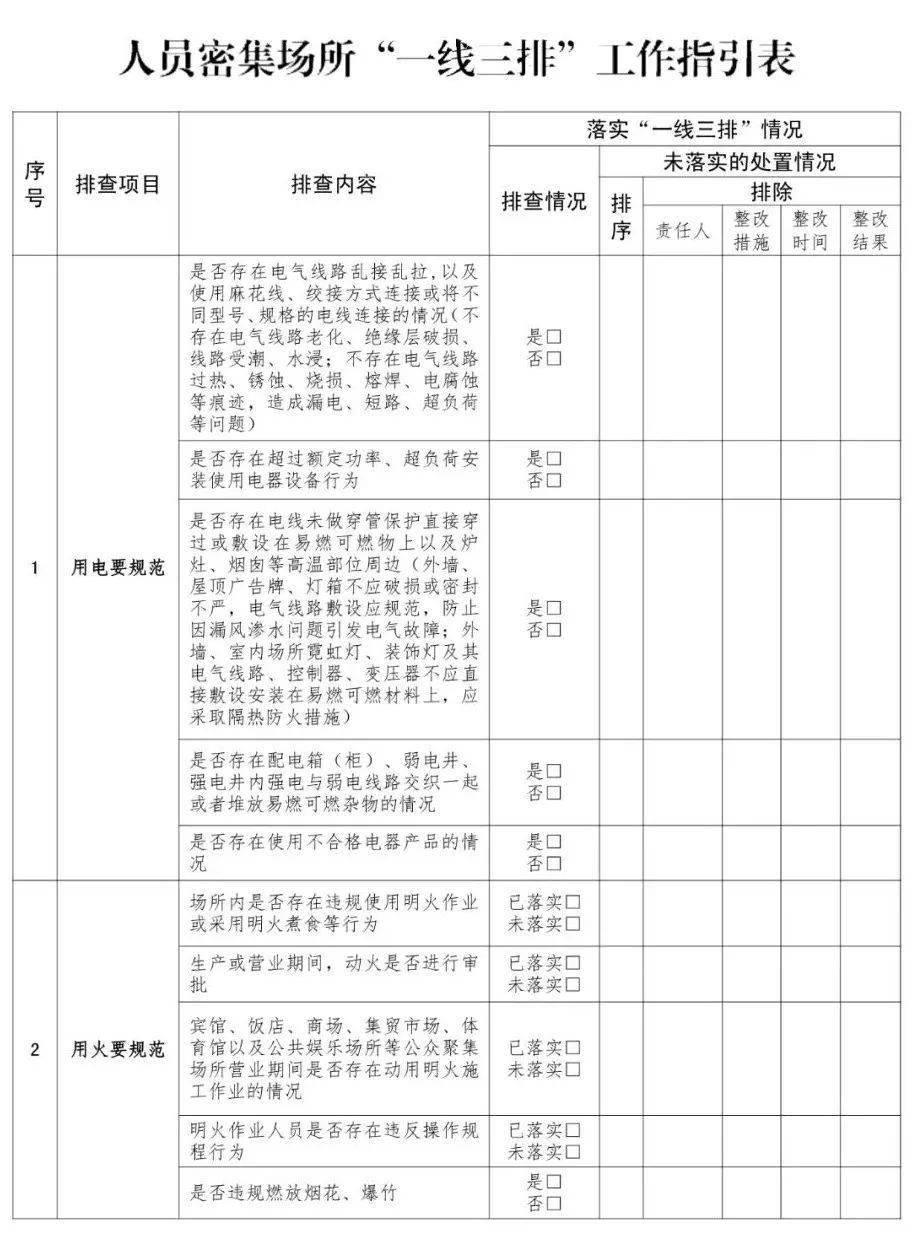 官方印发高支模,外包施工队伍管理等9份"一线三排"工作指引!