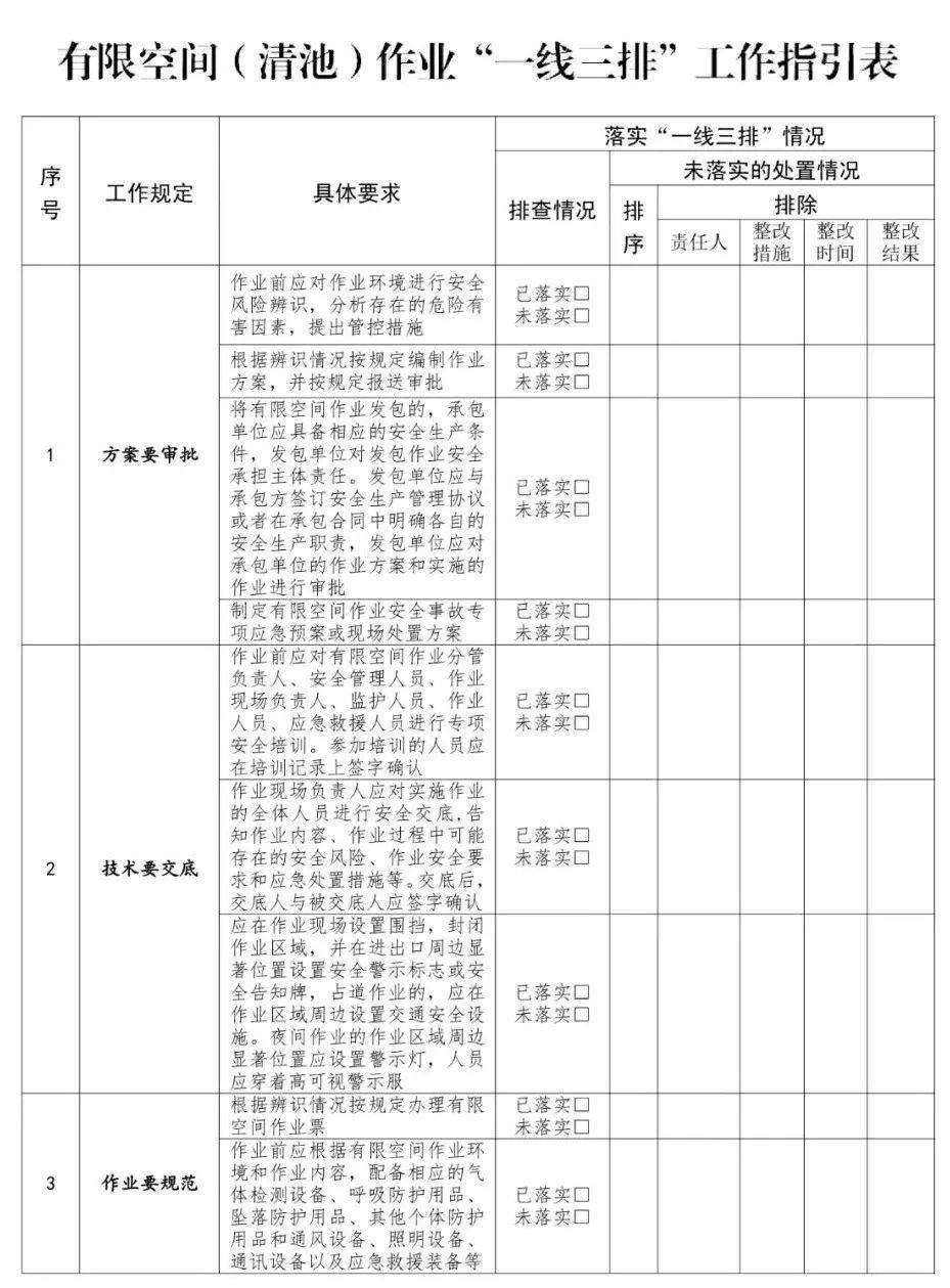 官方印发高支模,外包施工队伍管理等9份"一线三排"工作指引!