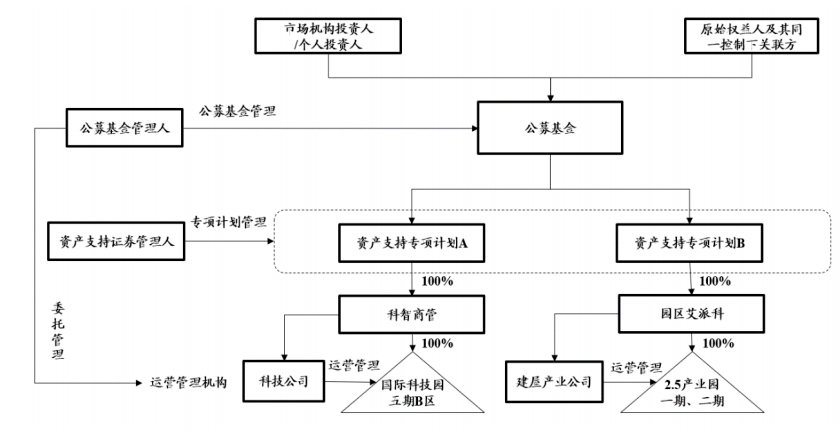 交易结构图