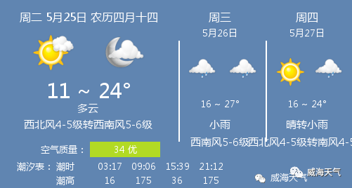 5月25日威海天气/威海天气预报