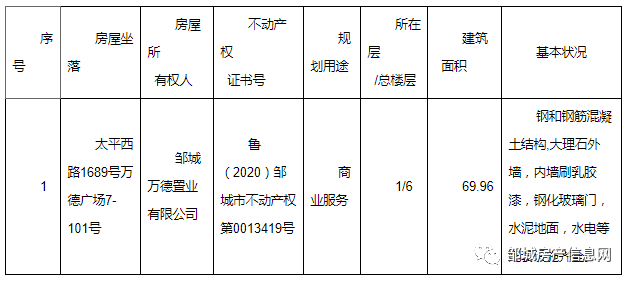 万德广场多处房产被公开拍卖!