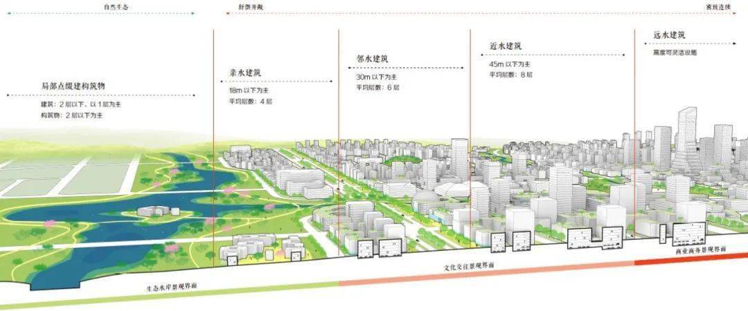 中规院城市设计分院荣获《云南滇中新区小哨国际新城核心区及中轴线