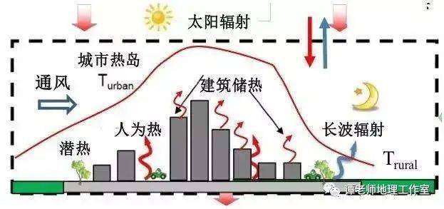 地理效应在地理考试中特别是选择题中很常见的一个考点这22个地理效应