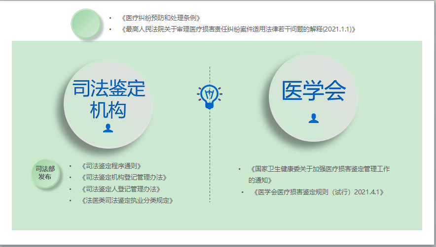 《民事诉讼中医疗损害司法鉴定的法律规制》结合新法背景及庭审实践