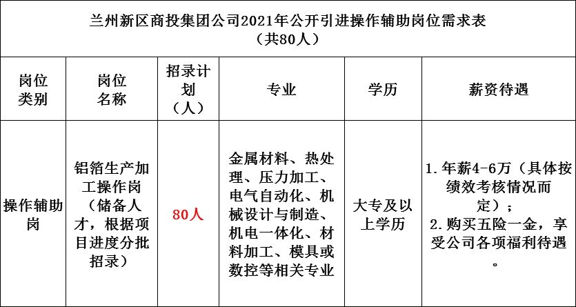 甘肃大型国企公开招聘公告!大专可报,快转给身边需要的人!_兰州