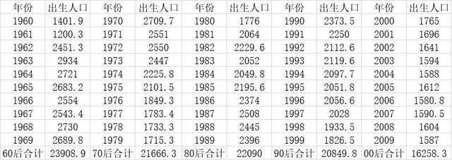 三孩大猜想:"80后"将成生育主力,山东有望成三孩大省