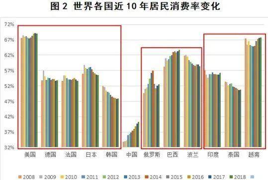 中国gdp占全球比重一半_400多年来第一次 和美 苏 韩国 新加坡比,中国的崛起属于什么水平(3)