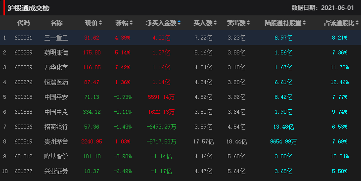 6月金股出炉,5券商看好宁德时代,申万称二季度突破年内高点,难!