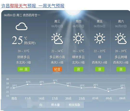 今起河南雷雨频登场,局地还有7级风 冰雹…_天气