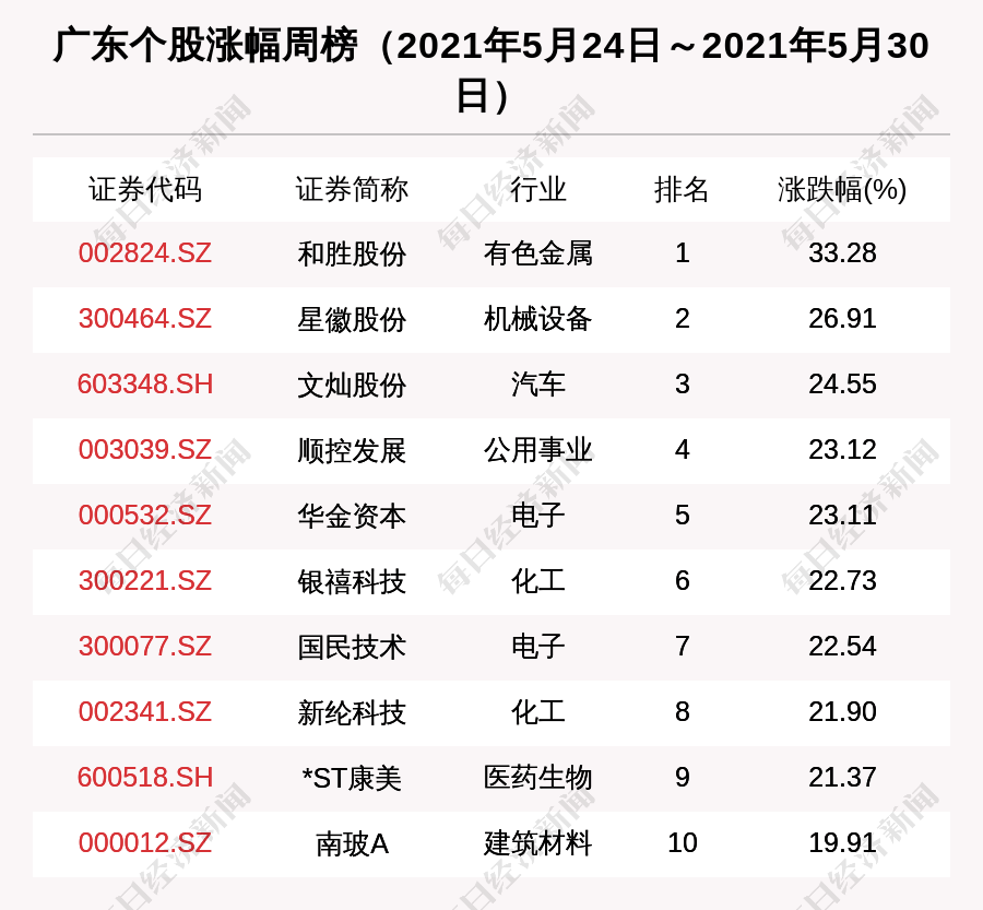 广东区域股市周报:7亿融资买入tcl科技 招商银行市值增长1098.46亿