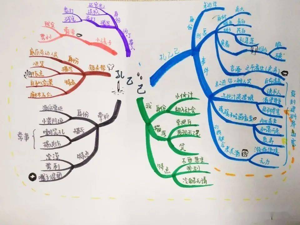 思维导图暑假营招生(新疆-7月16-20日)