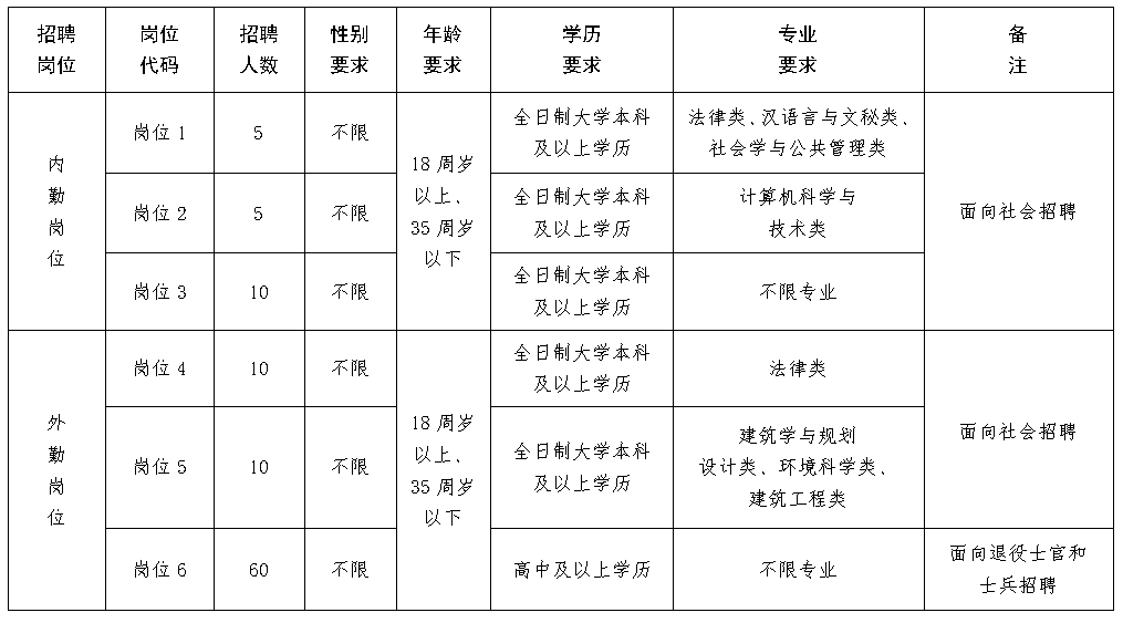 高校教师面试试讲模板_高校教师应聘试讲课件_高校教师应聘试讲-教案模板