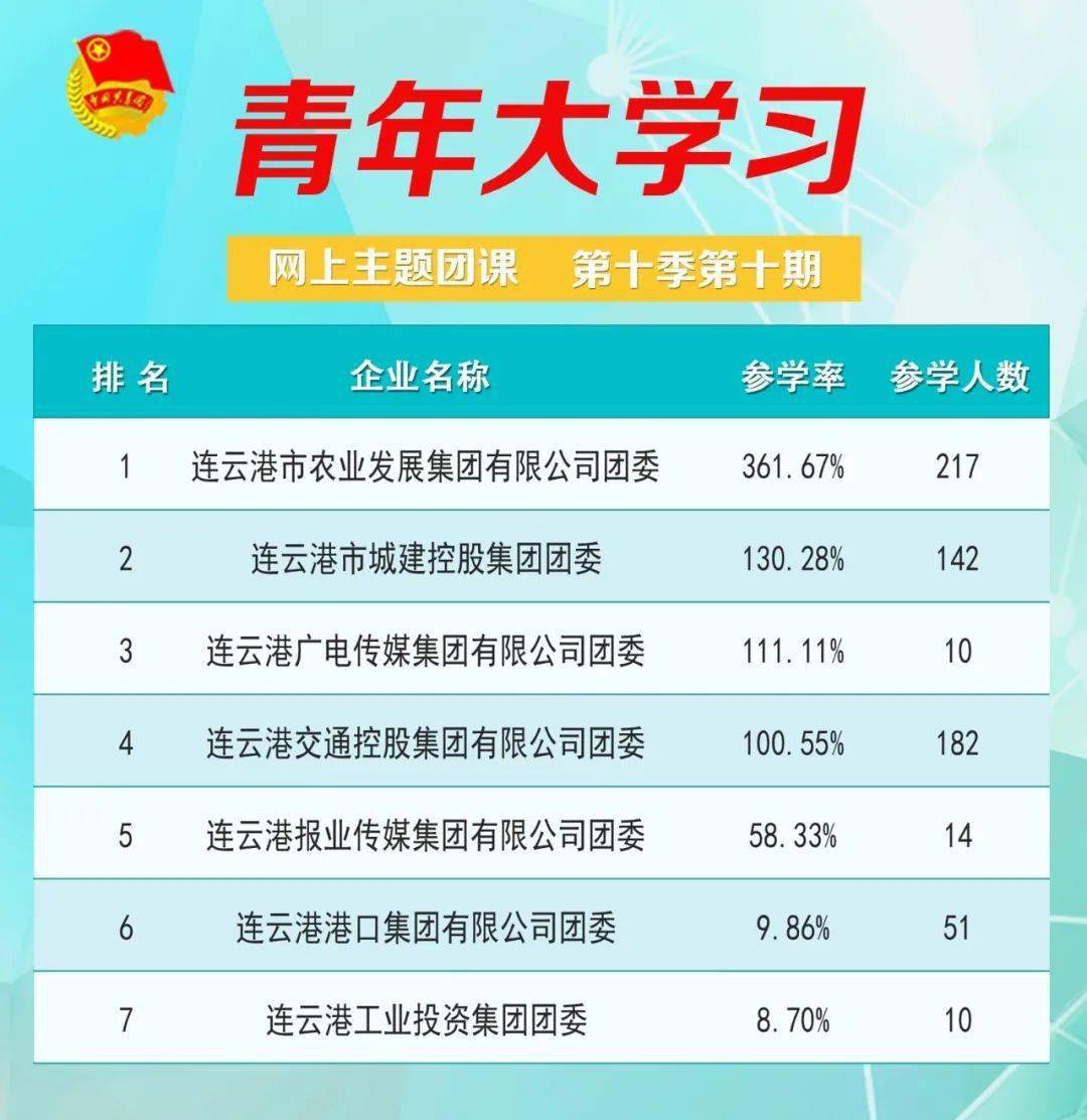 青年大学习第十一季第十一期:党对中国社会主义建设道路的探索(附上期