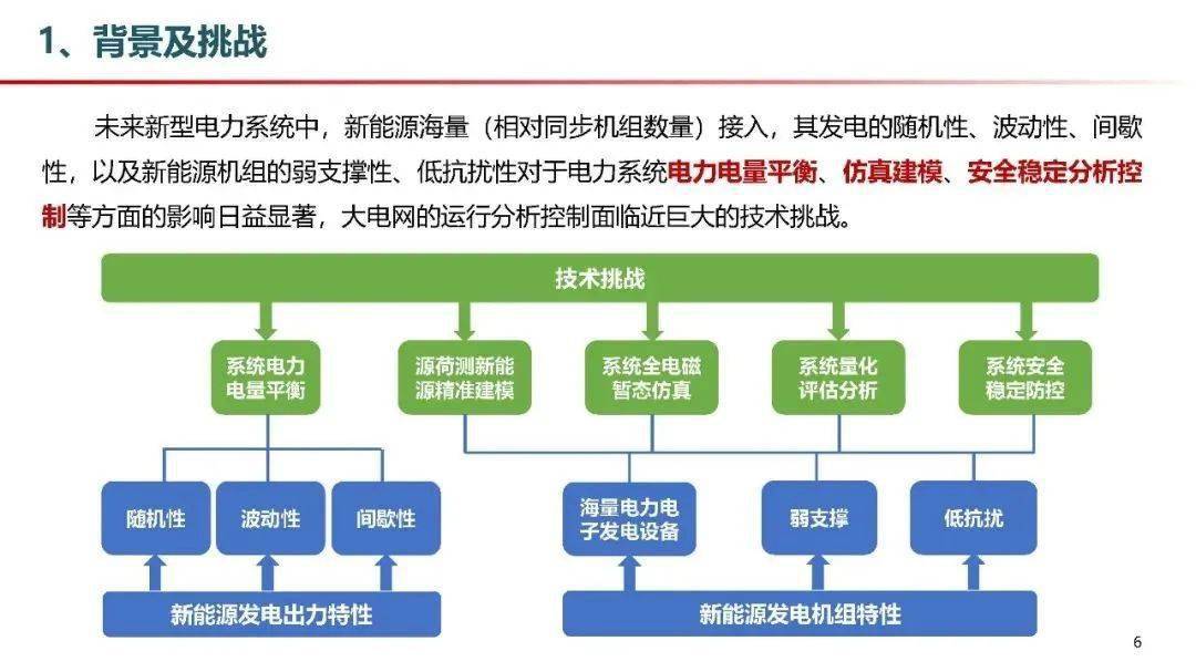 以新能源为主体的新型电力系统运行控制挑战初探与思考中国电科院